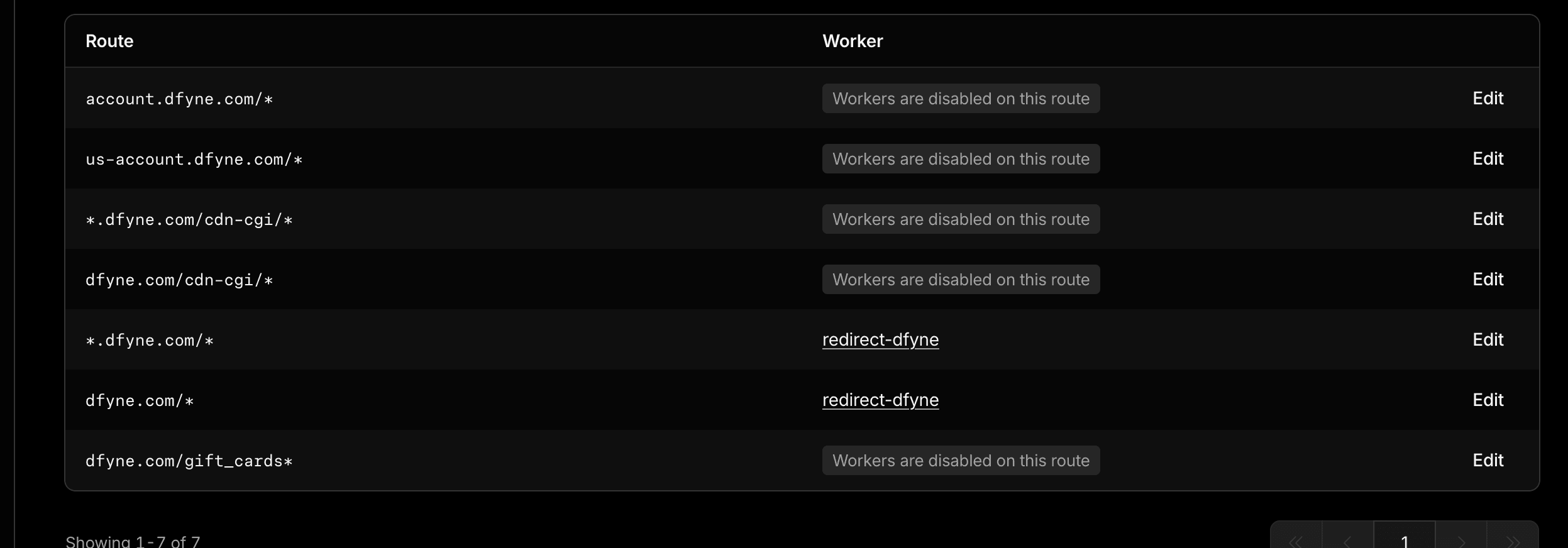 Cloudflare worker routes. The apex and wildcard routes run the worker; gift cards, both customer-account subdomains and the /cdn-cgi paths are set to disable it.